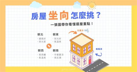 屋企座向|一張圖秒懂 房屋不同坐向有什麼優缺點 